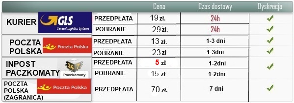 dostawa